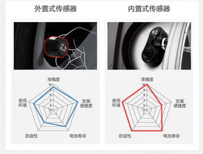 胎匠T166內(nèi)外置胎壓監(jiān)測(cè)儀 太陽(yáng)能充電與無(wú)線(xiàn)連接的智能安全守護(hù)